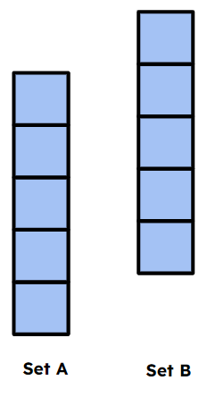 An image in a quiz