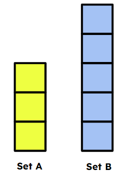 An image in a quiz