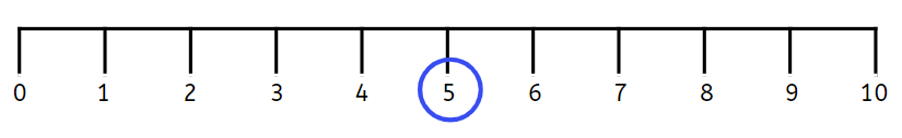 An image in a quiz