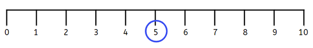 Which numbers are less than 5?