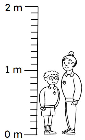 Alex is 1 m tall. Andeep is 1.3 m tall. How much taller is Andeep than Alex? Remember to include the correct unit of measure in your answer