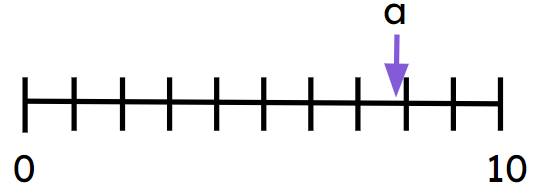 An image in a quiz