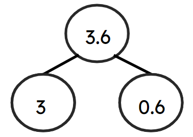 An image in a quiz