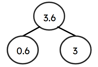 An image in a quiz