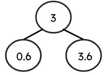 An image in a quiz