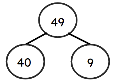 Which equations represent this part-part-whole model?