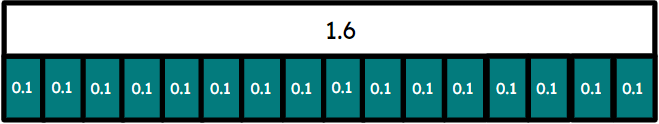 An image in a quiz