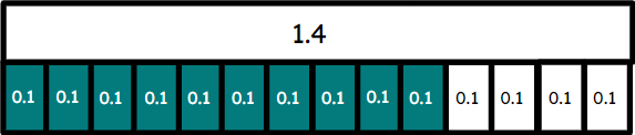 An image in a quiz