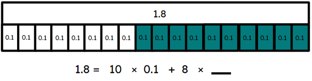 Fill in the missing number for this equation that represents this bar model.