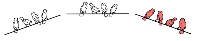 Tick the equations that best represent this picture.
