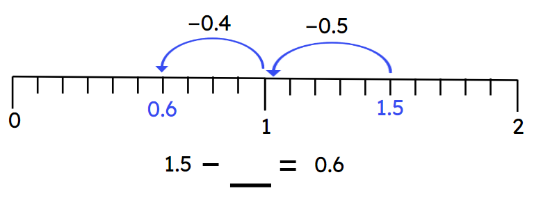 An image in a quiz
