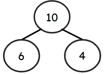 An image in a quiz