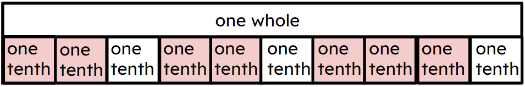 An image in a quiz