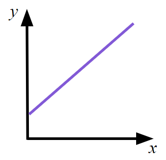 An image in a quiz