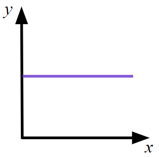 An image in a quiz