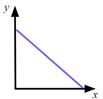 An image in a quiz