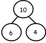 Which is bigger – a part or a whole?