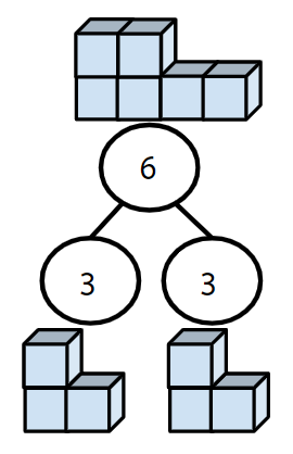 An image in a quiz