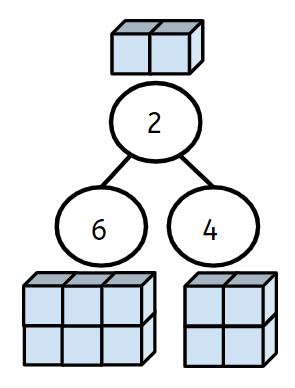 An image in a quiz