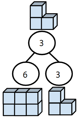 An image in a quiz