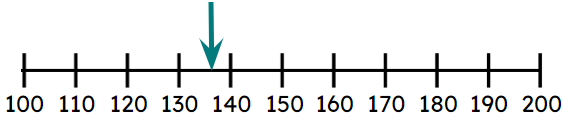 An image in a quiz