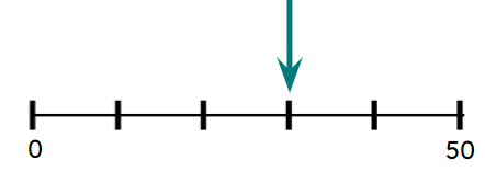 An image in a quiz