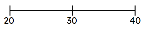 An image in a quiz