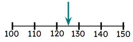 An image in a quiz
