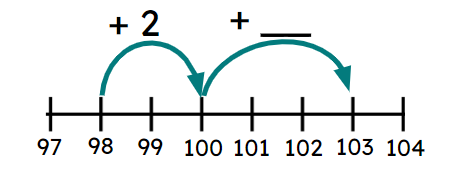 An image in a quiz