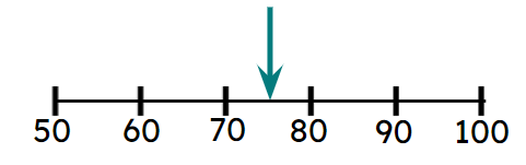 An image in a quiz