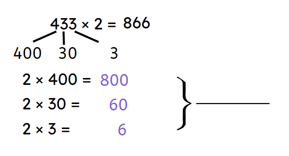 The numbers highlighted in purple are known as: