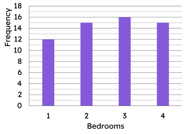 An image in a quiz