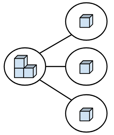 An image in a quiz