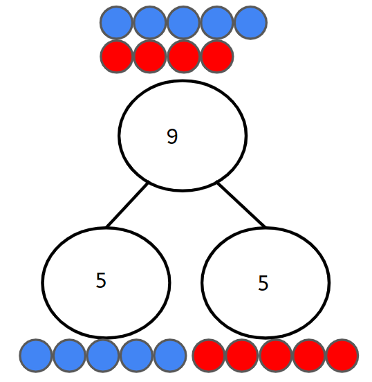 An image in a quiz