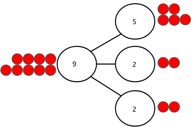 An image in a quiz