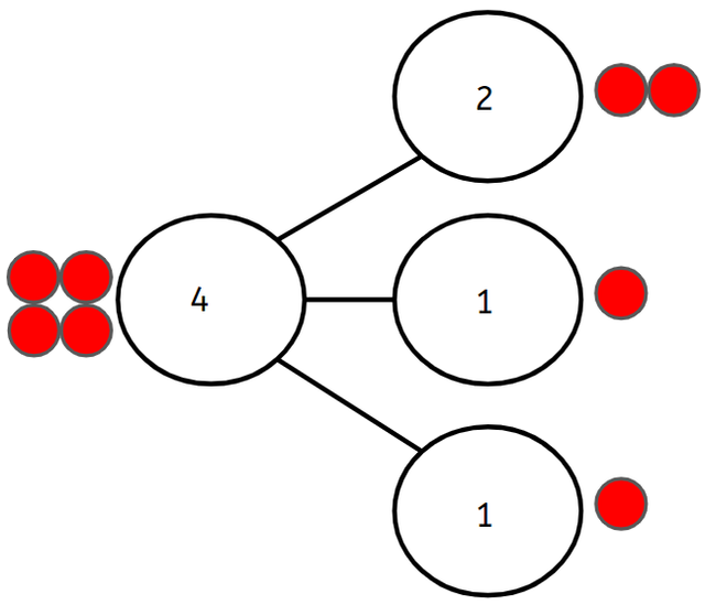 An image in a quiz