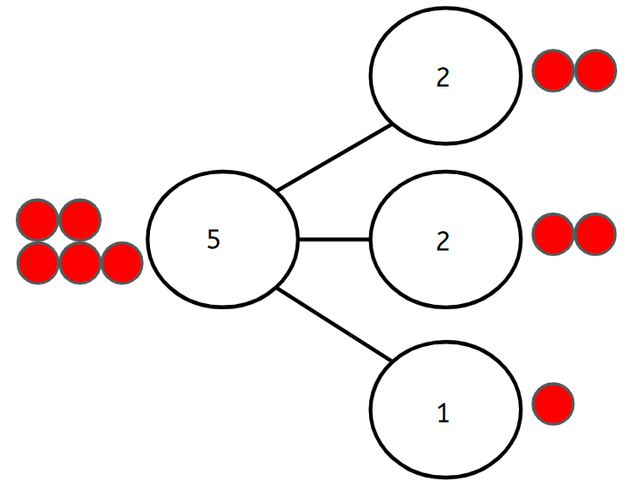 An image in a quiz