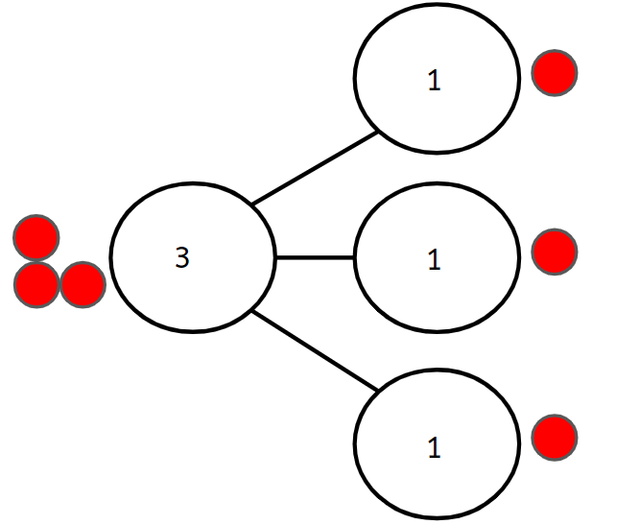 An image in a quiz