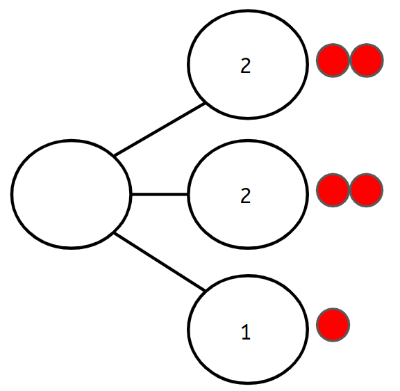 An image in a quiz