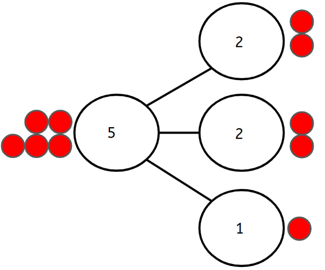 An image in a quiz