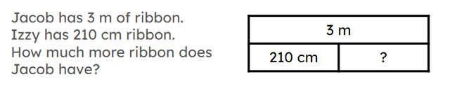 Use the bar model to support you to identify the calculation, and then solve the problem.