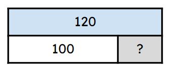 An image in a quiz