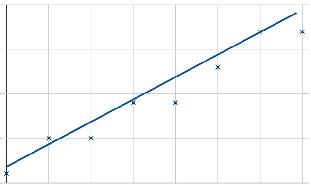 Blue graph