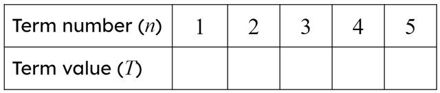 If you completed this table of values before plotting the arithmetic sequence <Math>2n-7</Math> which values would you put in the 'Term value' places?
