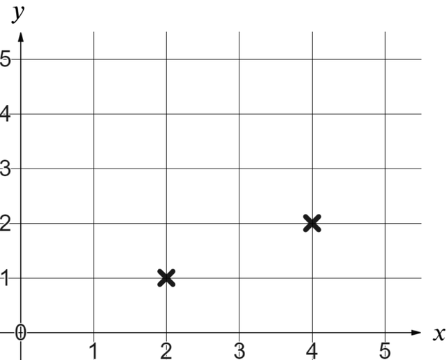 An image in a quiz