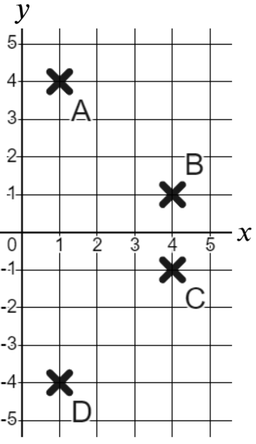 An image in a quiz