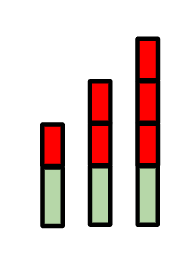Which representation is the same sequence as this?