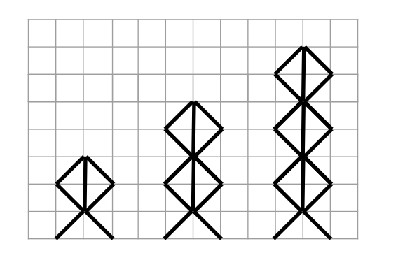 For this pictorial sequence, match up the rule with the element of the pattern it is describing.