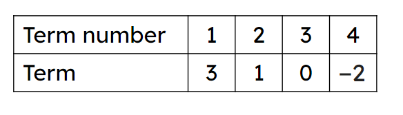 An image in a quiz