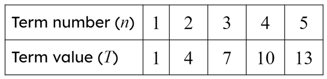 In this sequence when <Math>n=4</Math> what is the term value?
